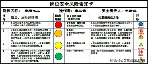 实施‘一牌一卡’制度 提升工地质量安全与信息安全软件开发的关键策略