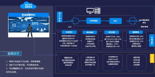 2021年山东省互联网网络安全态势与亚信安全实战化防护新篇章