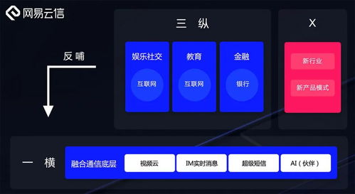 网易智企 深耕安全基石，拓进智能未来，赋能企业服务新生态