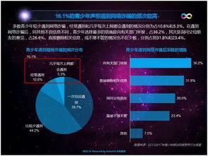 九成家长忧心孩子手机依赖，管理型应用或成网络行为守护者