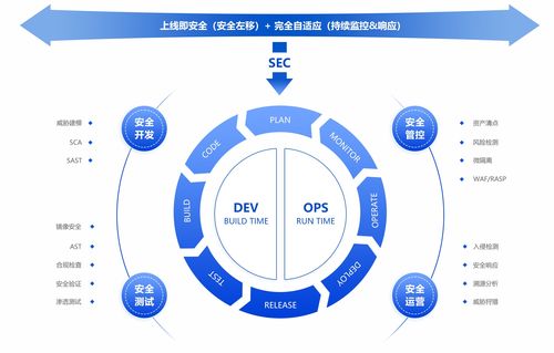 网络安全威胁激增，数据使用需更加谨慎